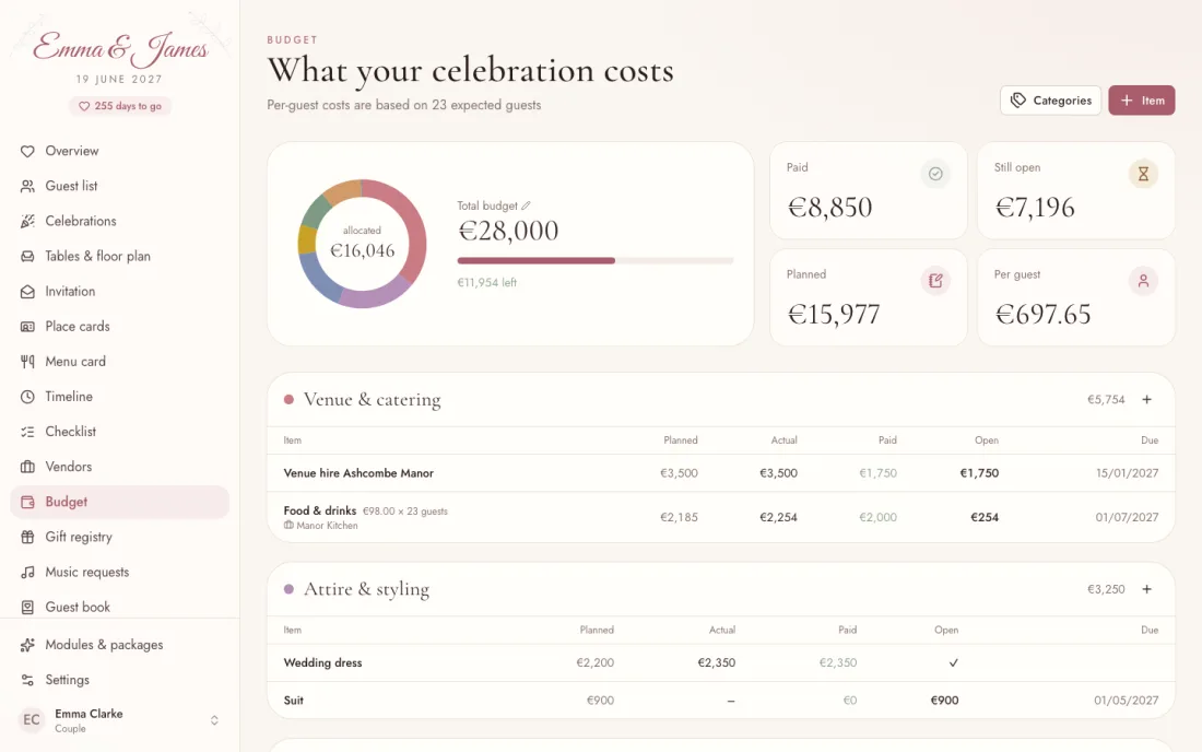 Budget – Insiema